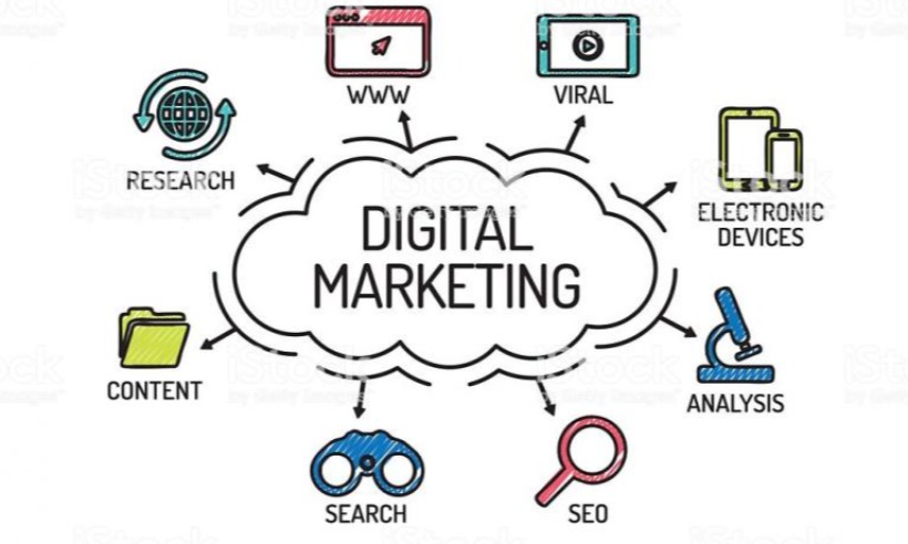 Learn Skills Through a Digital Marketing Course